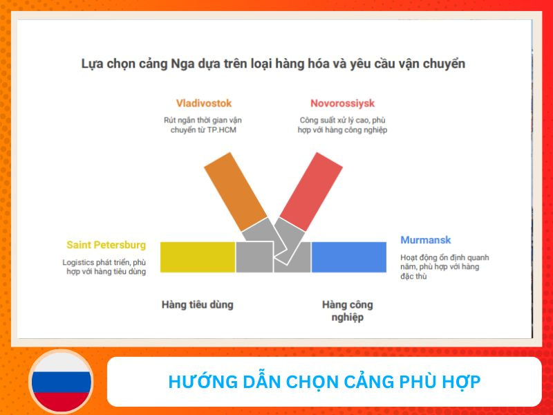 huong dan chon cang phu hop