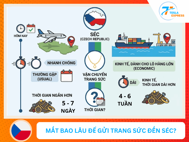 mat bao lau de gui trang suc den sec