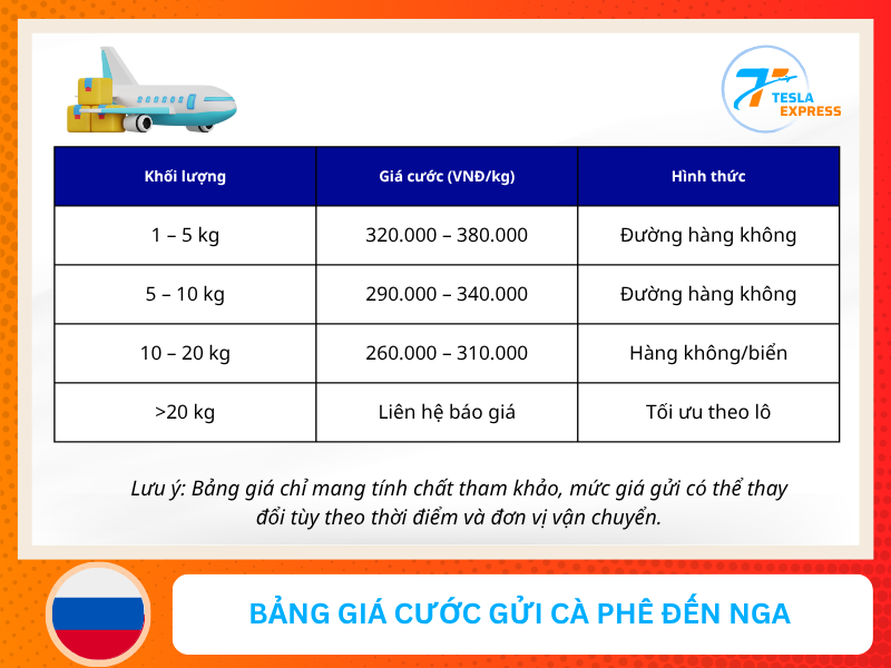 bang gia cuoc gui ca phe den nga