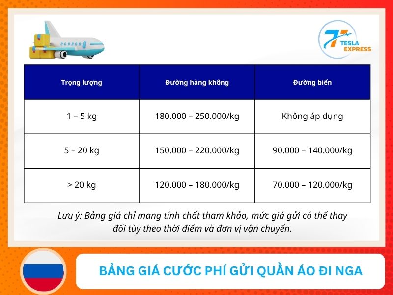 bang gia cuoc phi gui quan ao di nga