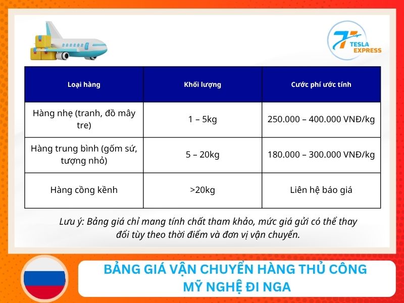 gia gui hang thu cong my nghe di nga