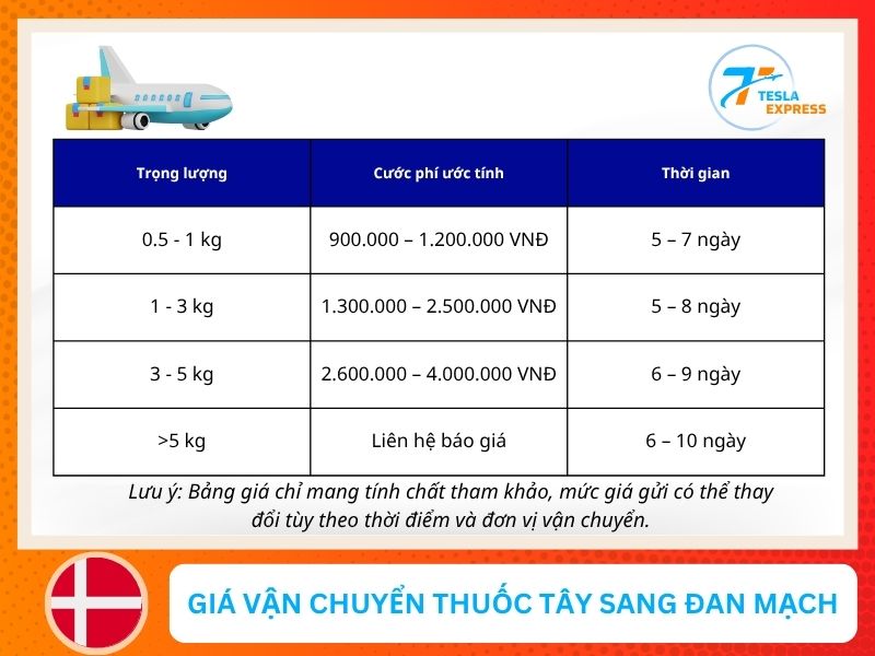 bang gia gui thuoc di dan mach