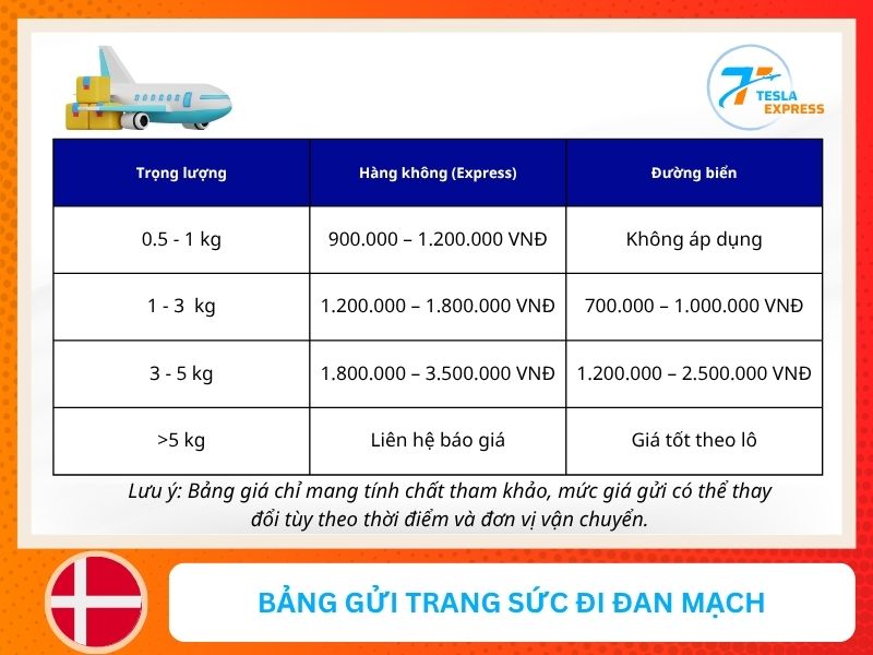 bang gia gui trang suc sang dan mach