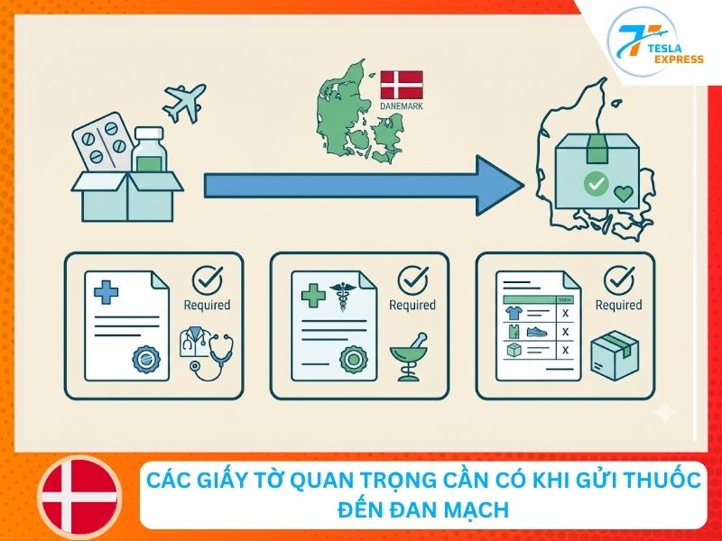 giay to can thiet khi gui thuoc den dan mach