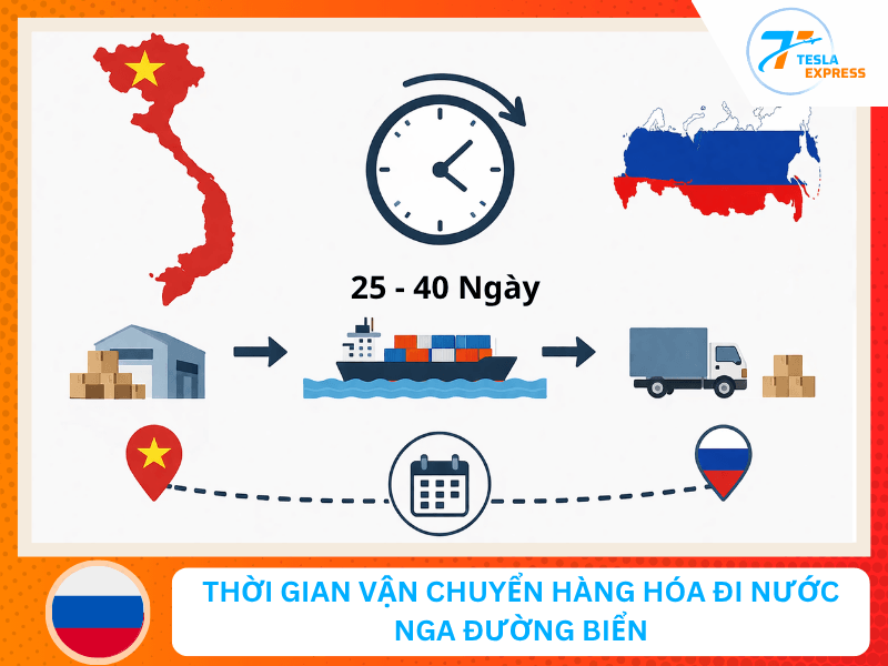 thoi gian van chuyen hang duong bien di nga