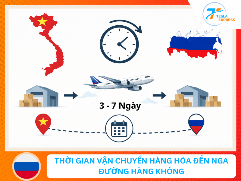 thoi gian van chuyen hang duong hang khong di nga