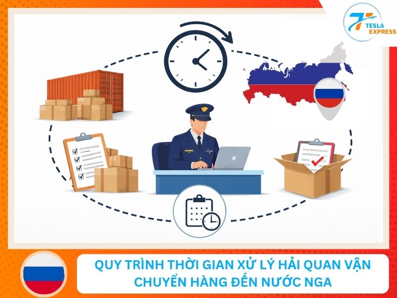 thoi gian xu ly hai quan van chuyen di nga