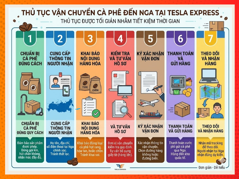 thu tuc van chuyen ca phe den nga