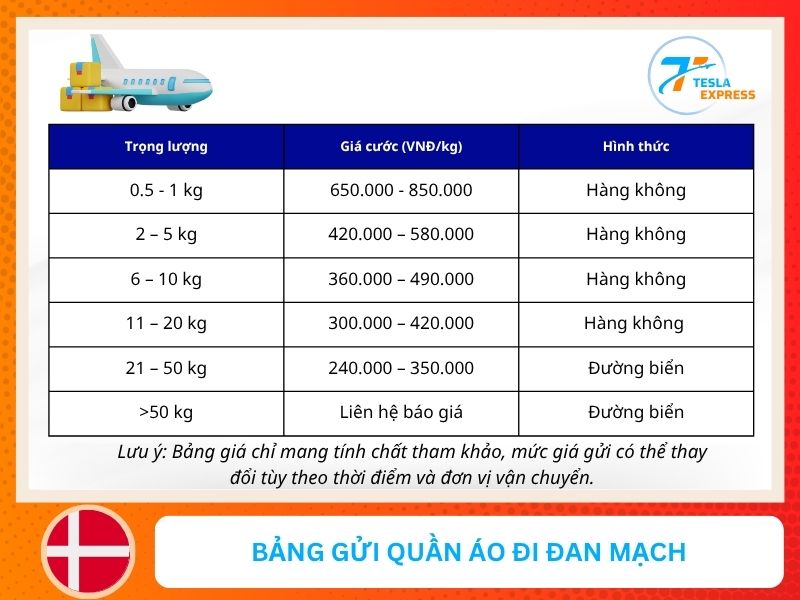 gia cuoc gui quan ao san dan mach