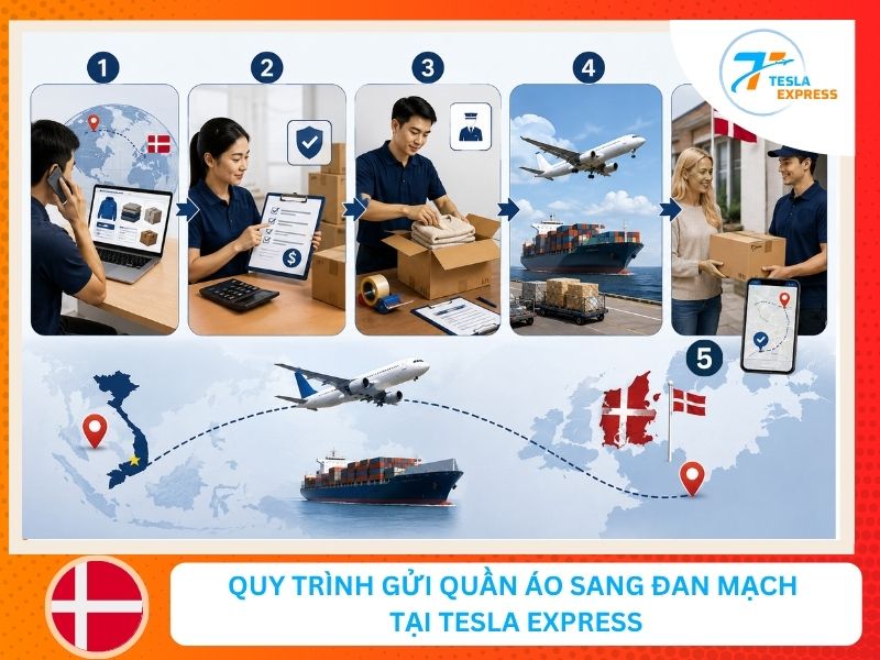 quy trinh gui quan ao den dan mach tại tesla express