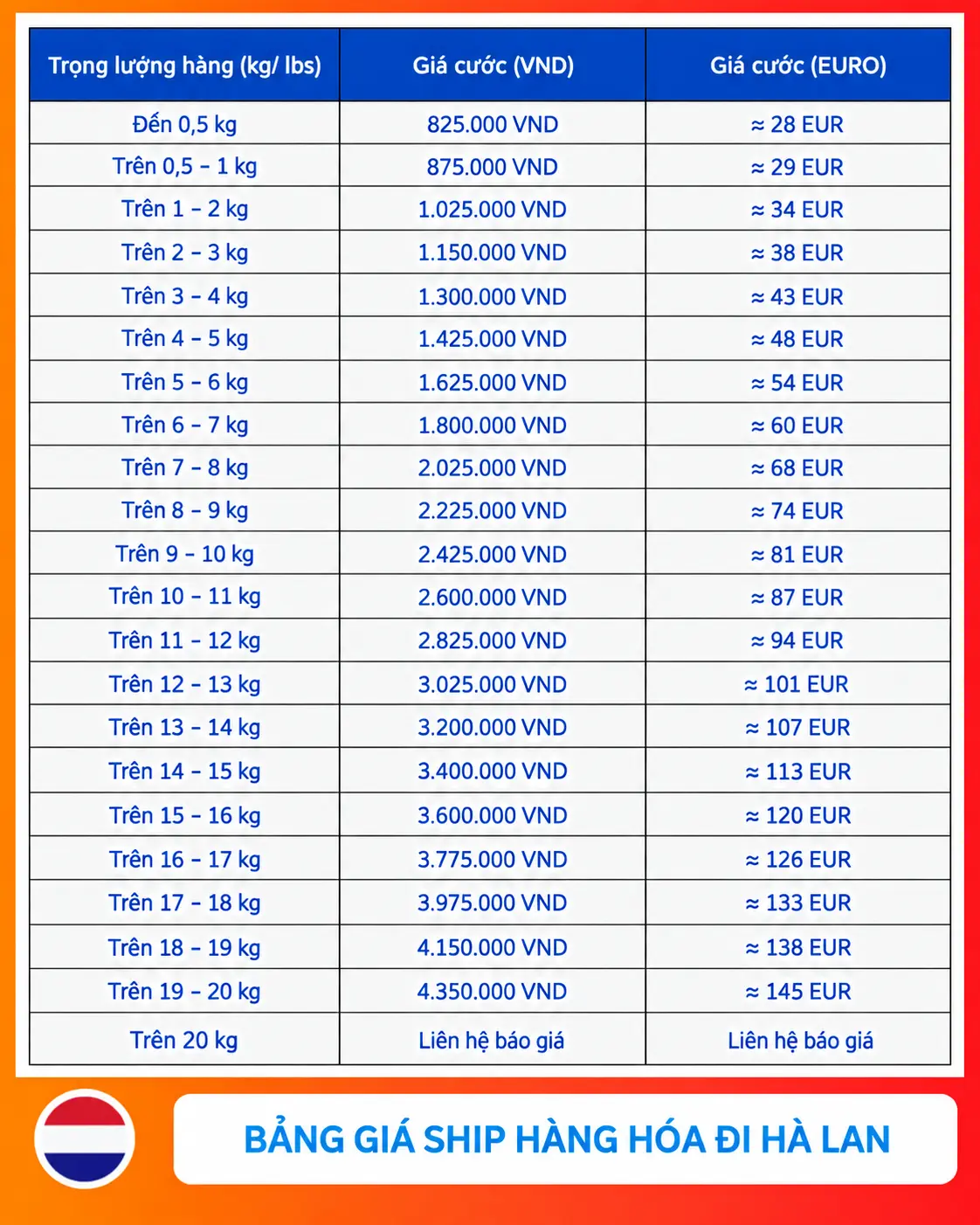 bảng giá gửi hàng đi Hà Lan